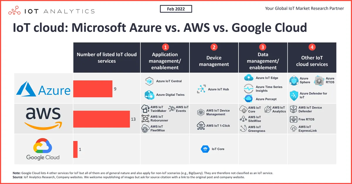 google-acusa-a-microsoft-de-practicas-anticompetitivas-en-la-nube-ante-la-ue