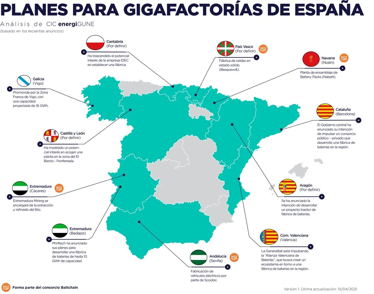 Gigafactoría de baterías en Zaragoza: Stellantis espera luz verde