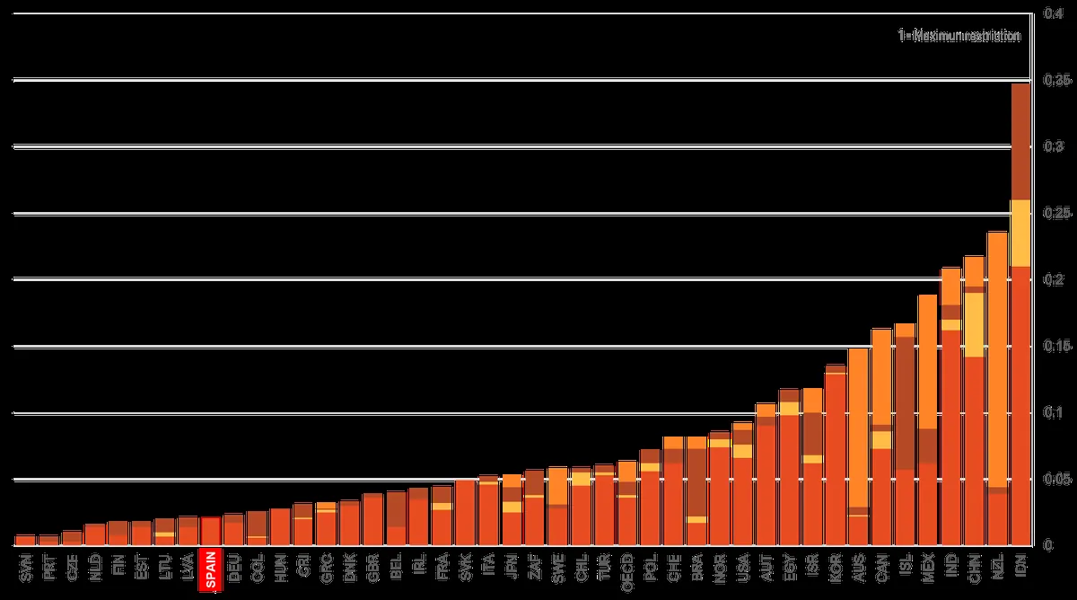 economia-espanola-crece-08percent-en-segundo-trimestre-impulsada-por-consumo-familiar