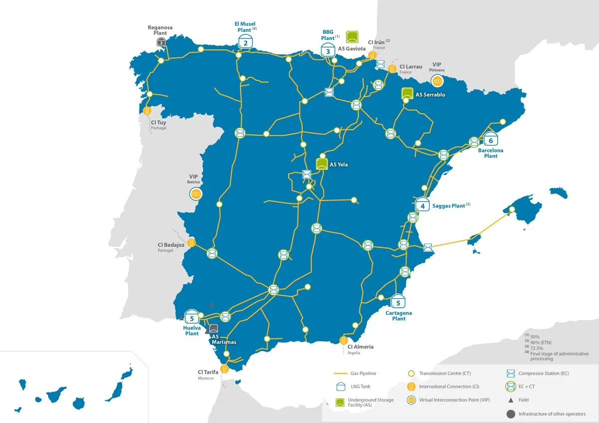 espana-21-anos-de-mercado-de-gas-liberalizado-y-sus-desafios-actuales