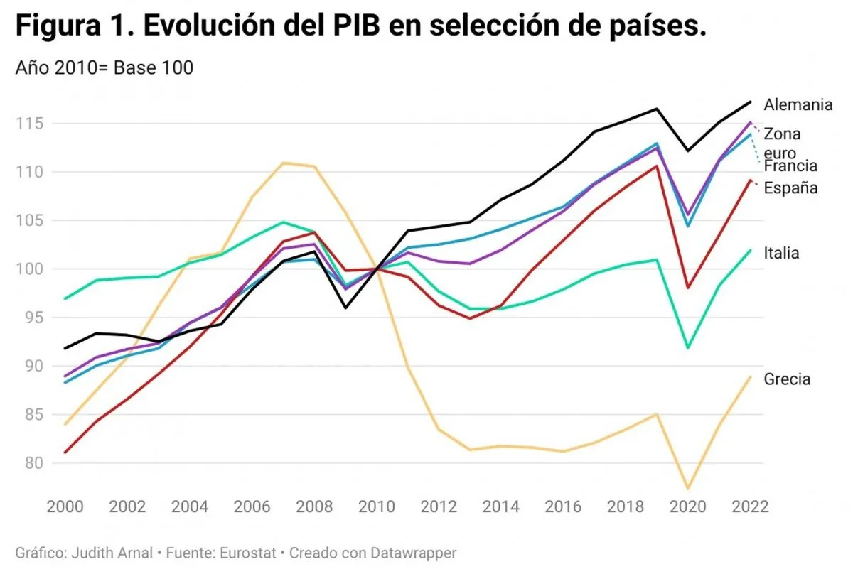 Alemania se enfrenta a una recesión en 2024 por problemas estructurales