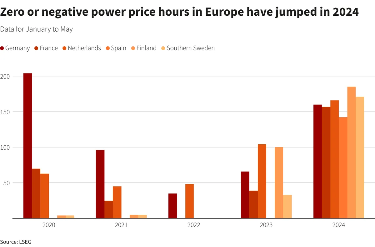 Precio de la luz: Descubre cuando ahorrar dinero este viernes en España