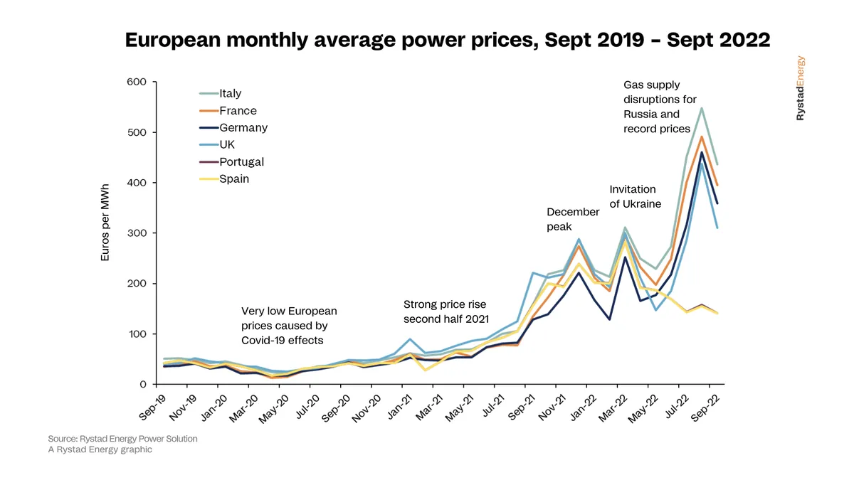 Los precios de electricidad caen un 10% este sábado en España