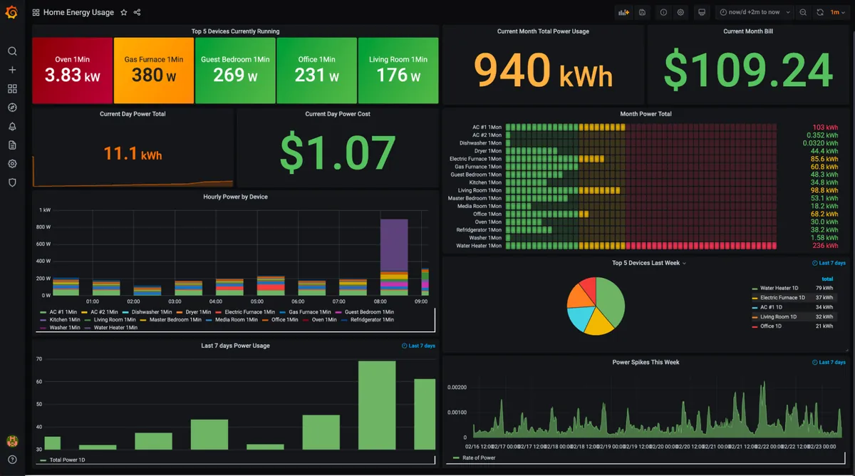 Los precios de energía en España muestran cambios sorprendentes este jueves