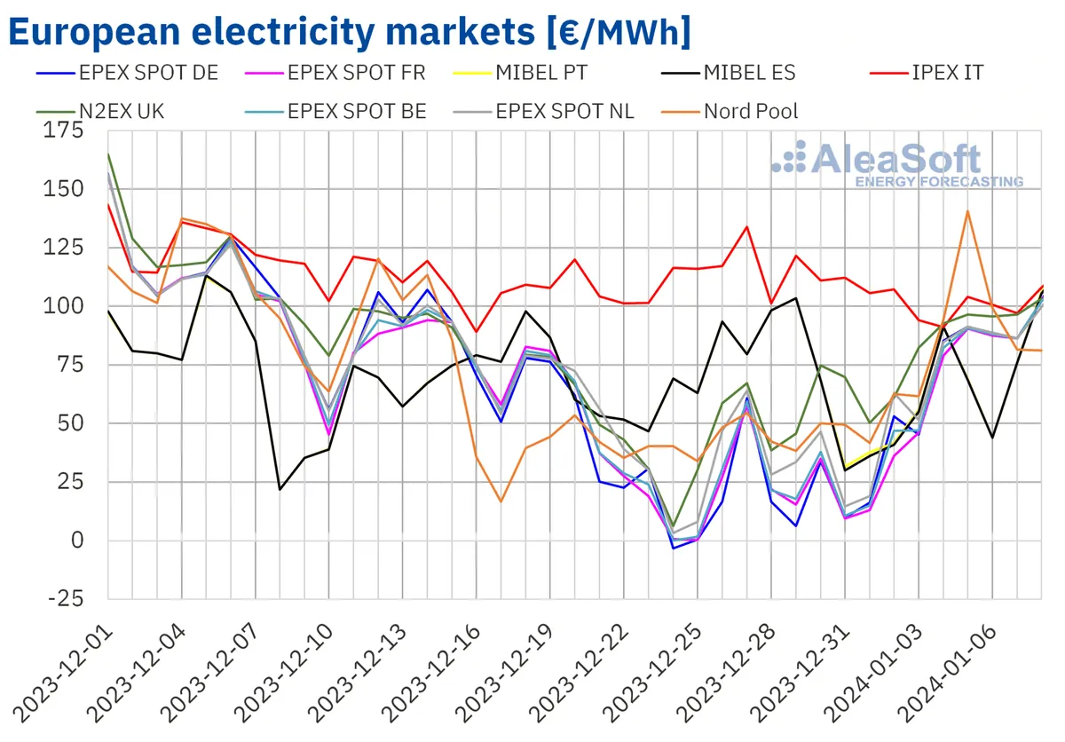 Conoce los horarios más económicos para usar electrodomésticos este lunes